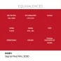 Real Colors: Signal Red RAL 3020 17 ml. - AK Interactive RC811