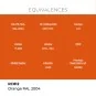 Real Colors: Orange RAL 2004 17 ml. - AK Interactive RC812