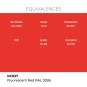 Real Colors: Fluorescent Red RAL 3026 17 ml. - AK Interactive RC837