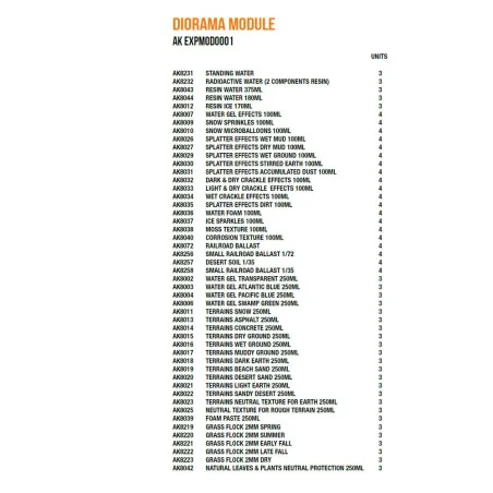 Diorama Module - AK Interactive AK EXPMOD0001