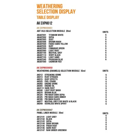 Weathering Selection Display Table Display - AK Interactive AK EXPH012