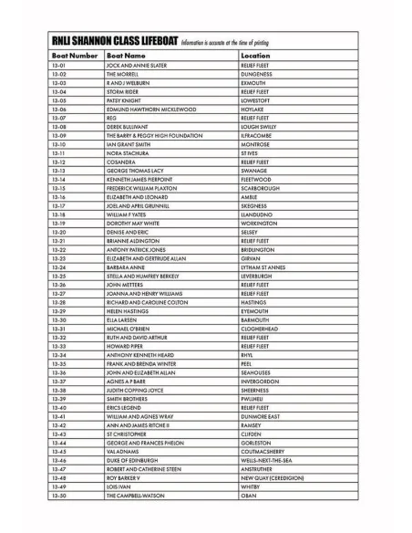 Decal Sheet - RNLI Shannon Class Lifeboat (A55015), 1/72 - Airfix A...