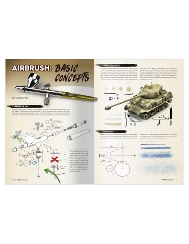 TWM AFVs ESSENTIALS (English) - AMMO by MIG Jimenez A.MIG-6318