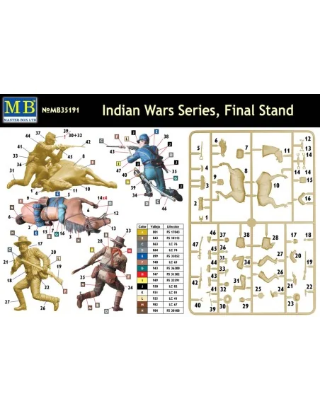 Final Stand, Indian Wars Series, 1/35 - Master Box Ltd. 35191