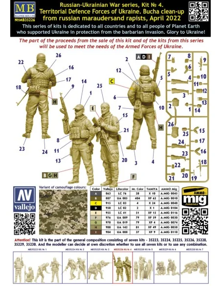 Russian-Ukrai Warseri, Kit No4.Territ DefForc Ukrai.Bucha cle-up ma...