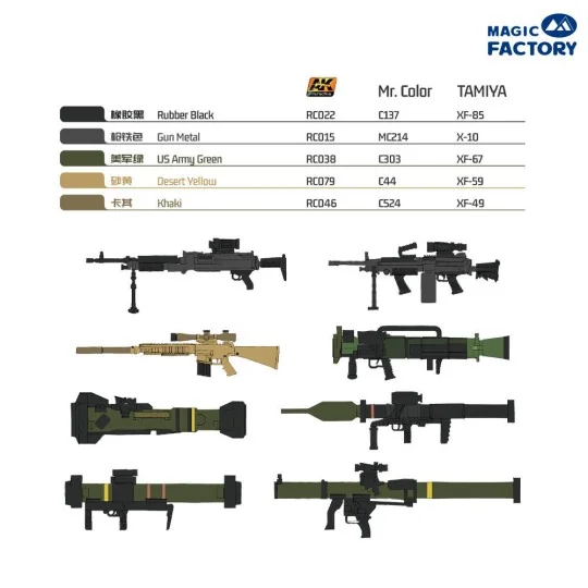 NATO Individual Weapon Set B(A kit incl.2pcs of each weapon, 1/35 -...