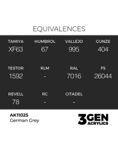 German Grey 17ml - AK Interactive AK11025 2