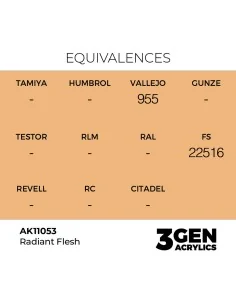 Radiant Flesh 17ml - AK Interactive AK11053 2