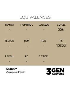 Vampiric Flesh 17ml - AK Interactive AK11057 2