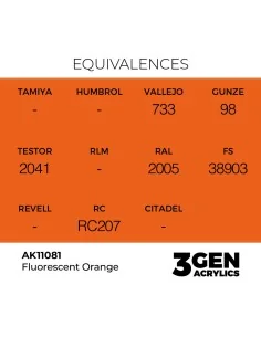 Fluorescent Orange 17ml - AK Interactive AK11081 2