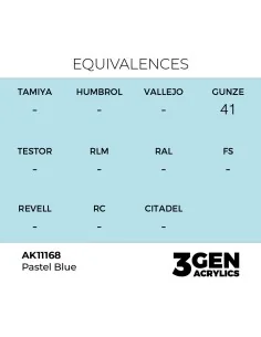 Pastel Blue 17ml - AK Interactive AK11168 2