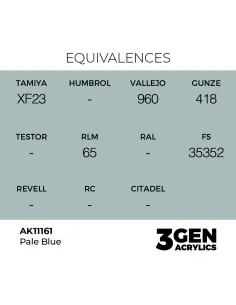 Pale Blue 17ml - AK Interactive AK11161 2