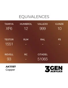 Copper 17ml - AK Interactive AK11197 2