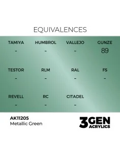 Metallic Green 17ml - AK Interactive AK11205 2