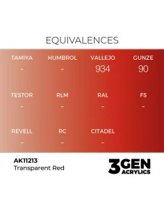 Clear Red 17ml - AK Interactive AK11213 2