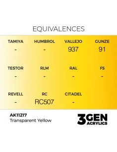 Clear Yellow 17ml - AK Interactive AK11217 2