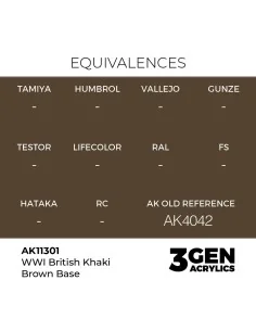 WWI British Khaki Brown Base - AK Interactive AK11301 2