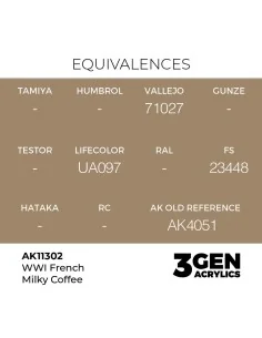 WWI French Milky Coffee - AK Interactive AK11302 2