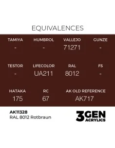RAL 8012 Rotbraun - AK Interactive AK11328 2