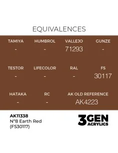 Nº8 Earth Red (FS30117) - AK Interactive AK11338 2