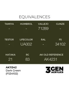 Dark Green (FS34102) - AK Interactive AK11342 2