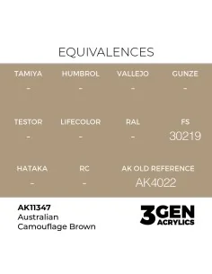 Australian Camouflage Brown - AK Interactive AK11347 2
