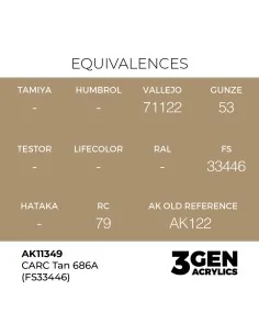 CARC Tan 686A (FS33446) - AK Interactive AK11349 2