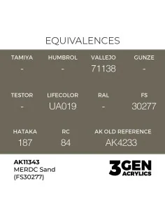 MERDC Sand (FS30277) - AK Interactive AK11343 2