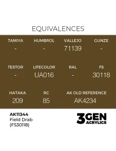 Field Drab (FS30118) - AK Interactive AK11344 2