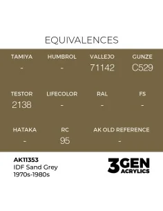 IDF Sand Grey 1970s-1980s - AK Interactive AK11353 2