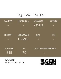 Russian Sand 7K - AK Interactive AK11370 2