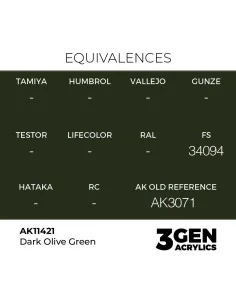 Dark Olive Green - AK Interactive AK11421 2