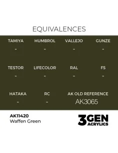Waffen Green - AK Interactive AK11420 2