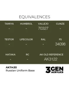 Russian Uniform Base - AK Interactive AK11430 2