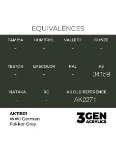 WWI German Fokker Grey - AK Interactive AK11801 2