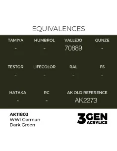 WWI German Dark Green - AK Interactive AK11803 2
