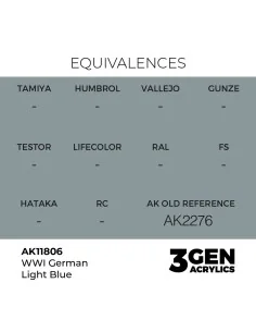 WWI German Light Blue - AK Interactive AK11806 2
