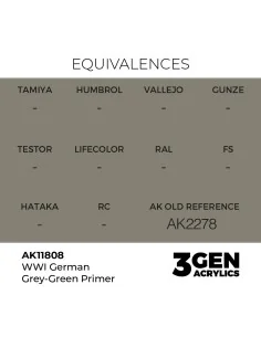 WWI German Grey-Green Primer - AK Interactive AK11808 2