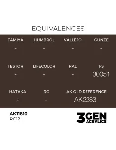 PC12 - AK Interactive AK11810 2