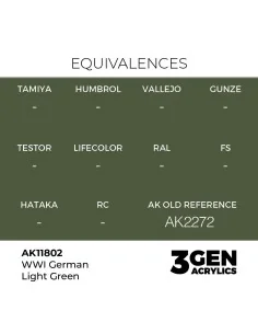 WWI German Light Green - AK Interactive AK11802 2