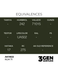 RLM 71 - AK Interactive AK11822 2