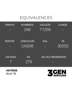 RLM 75 - AK Interactive AK11826 2
