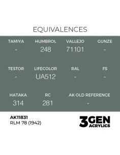 RLM 78 (1942) - AK Interactive AK11831 2