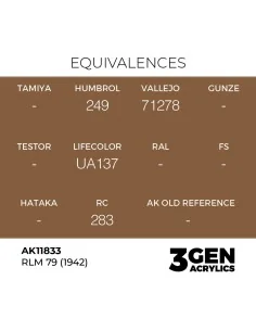 RLM 79 (1942) - AK Interactive AK11833 2