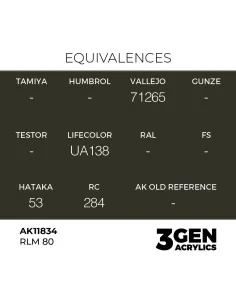 RLM 80 - AK Interactive AK11834 2