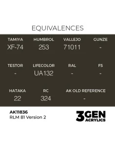 RLM 81 Version 2 - AK Interactive AK11836 2
