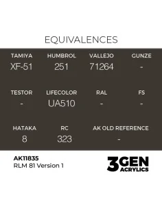 RLM 81 Version 1 - AK Interactive AK11835 2