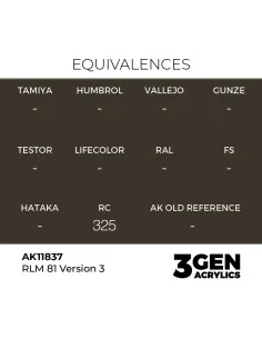 RLM 81 Version 3 - AK Interactive AK11837 2