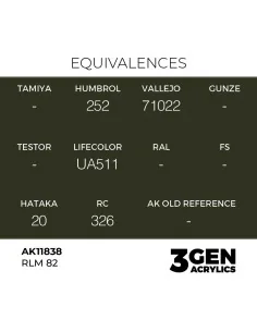 RLM 82 - AK Interactive AK11838 2