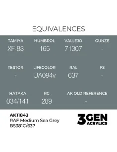 RAF Medium Sea Grey BS381C/637 - AK Interactive AK11843 2